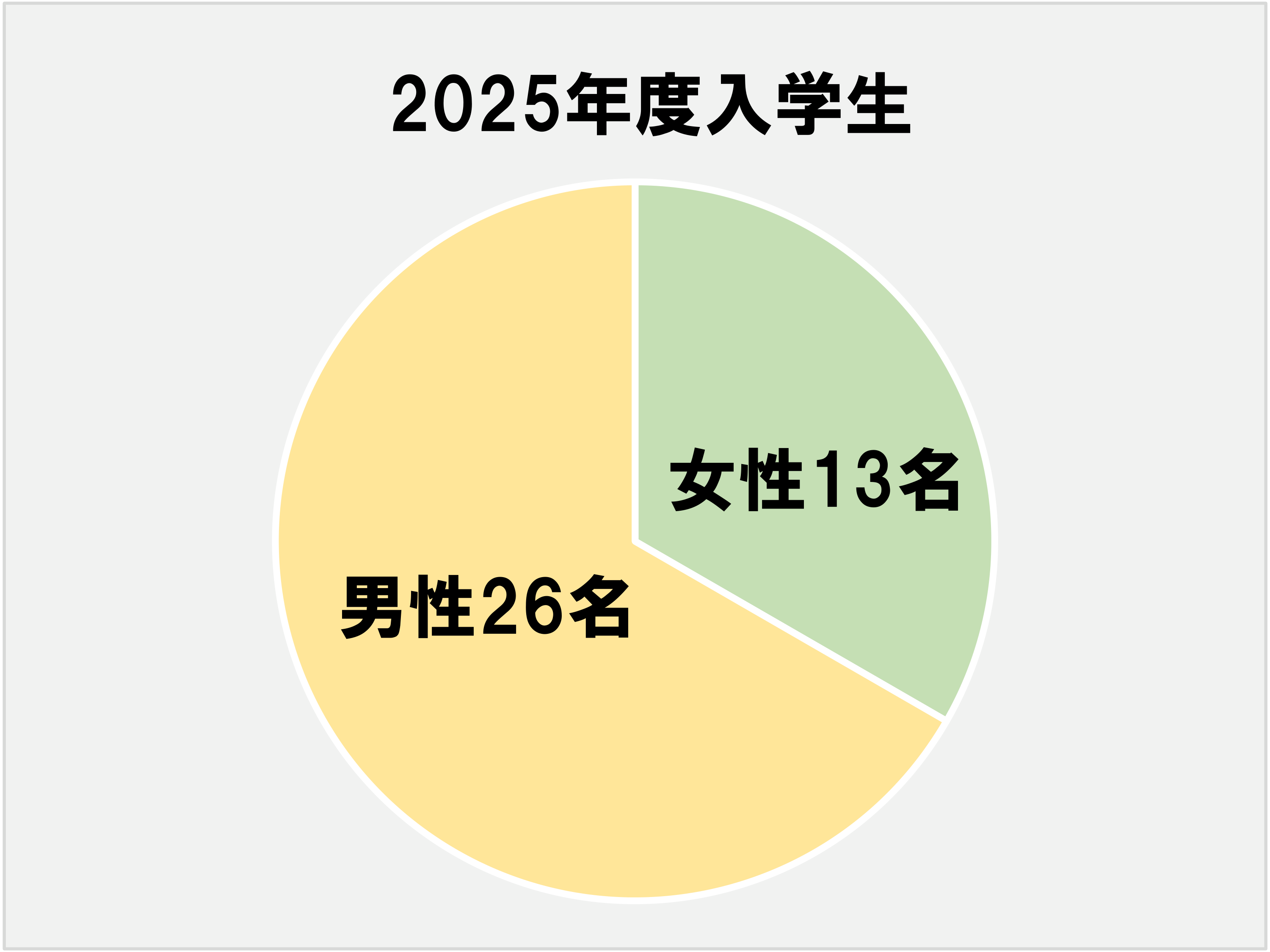 学生の多様性
