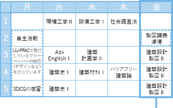 一週間の時間割(2年次)