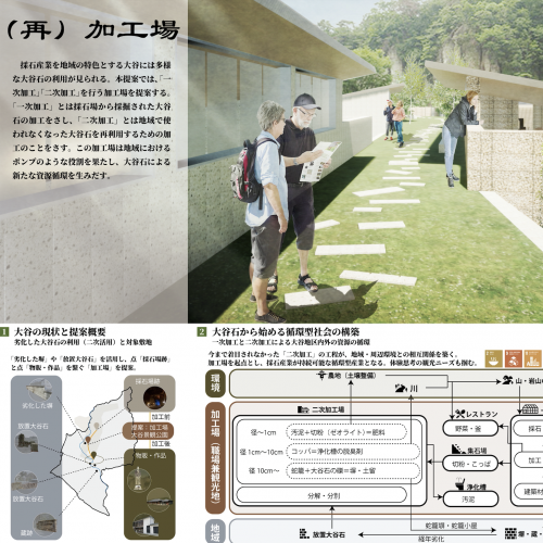 盛合一功さん（建築都市・M1）が日本建築学会関東支部提案競技 優秀賞を受賞